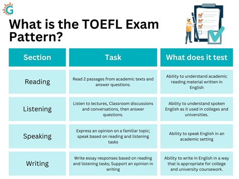 is the toefl test hard|how to clear toefl exam.